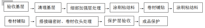 高分子聚乙烯丙綸(PE)復合防水卷材標準化 施工技術