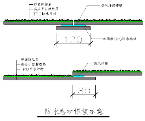 TPO熱塑性聚烯烴防水卷材標準化 施工工藝